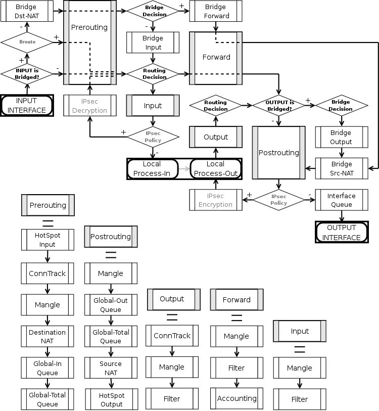 Input forward