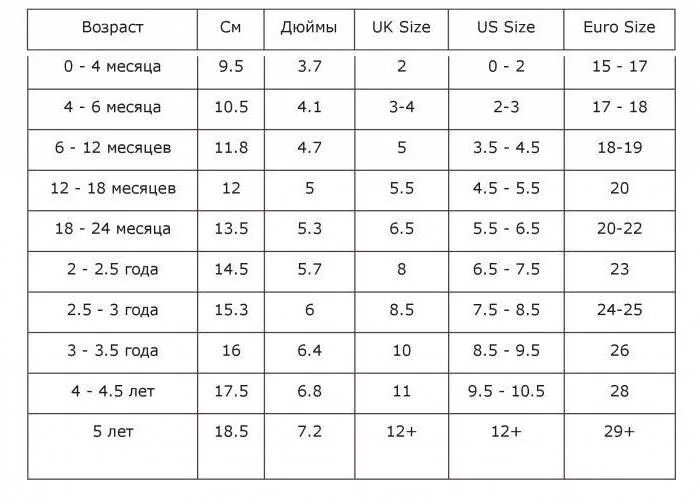 За сколько вырастает нога за год. Как растет ножка у ребенка до года таблица. Размер стопы в см у ребенка 5 лет. Размер ноги у детей таблица по возрасту. Размер ноги по возрасту ребенка до 2 лет.