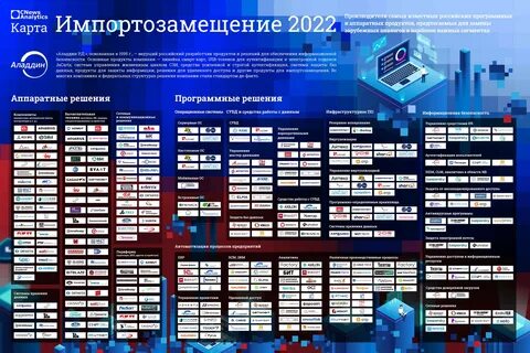 Иб 2022