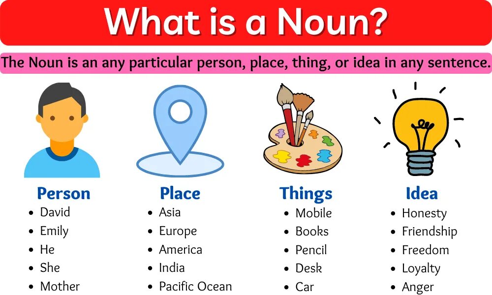 Particular person. What + Noun. Noun is. About Noun. What is Noun in English.