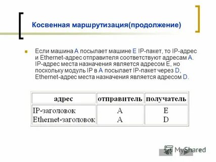 Адрес соответствует