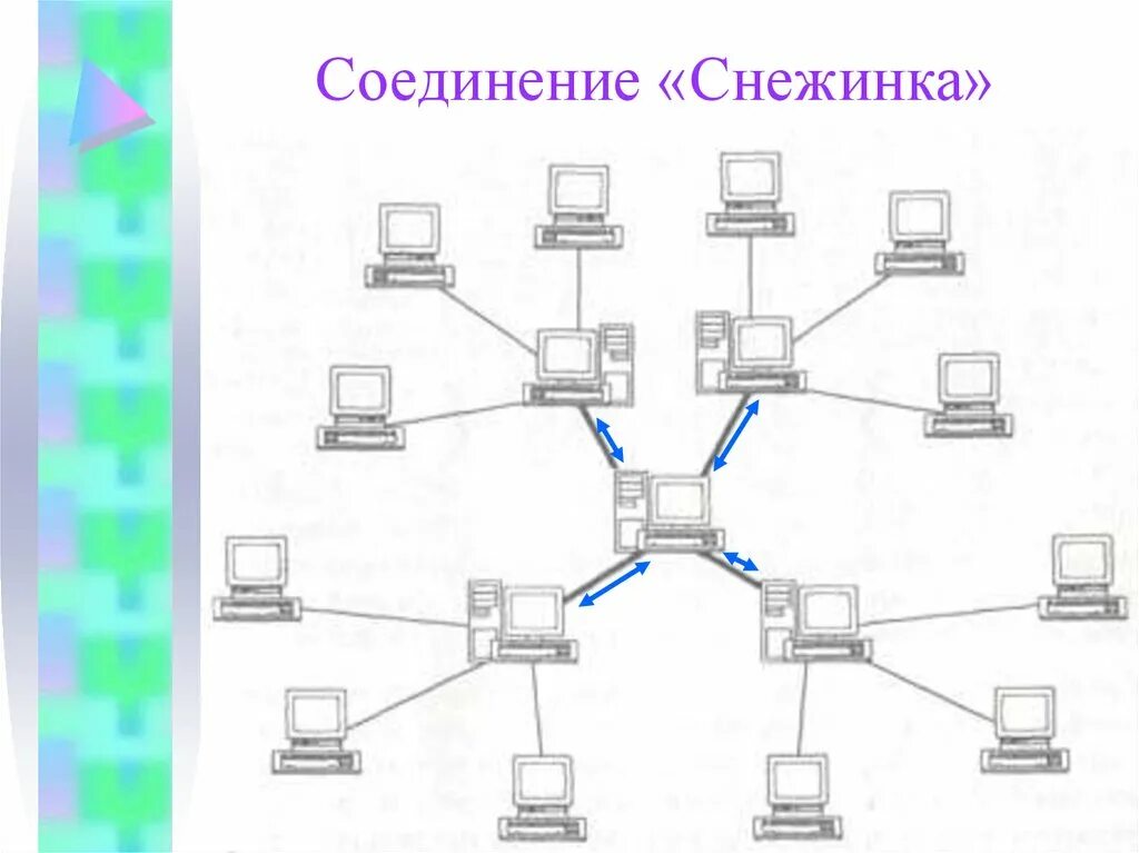 Топология сетей связи. Иерархическая звезда топология сети. Топология локальной сети Снежинка. Компьютерная сеть Снежинка. Схема соединения Снежинка.