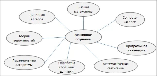 Готовый проект по машинному обучению Нейронка для нейротоксинов / Habr