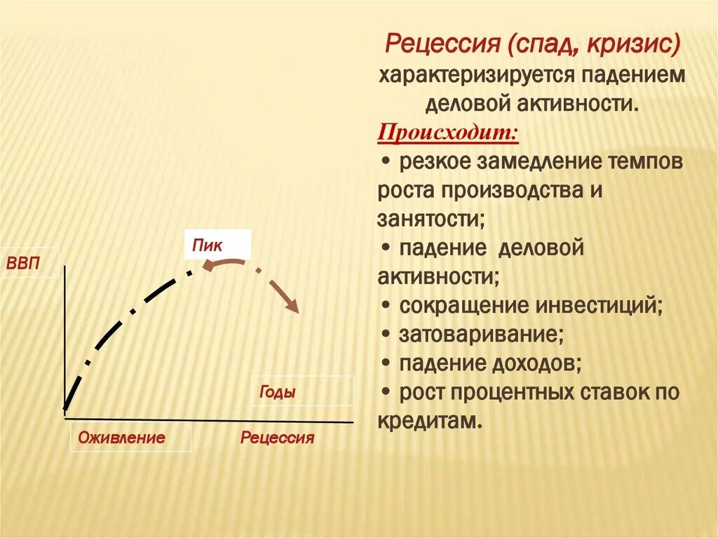 Рецессия. Рецессия в экономике. Рецессия это простыми словами. Рецессия спад в экономике. Что будет происходить в экономике