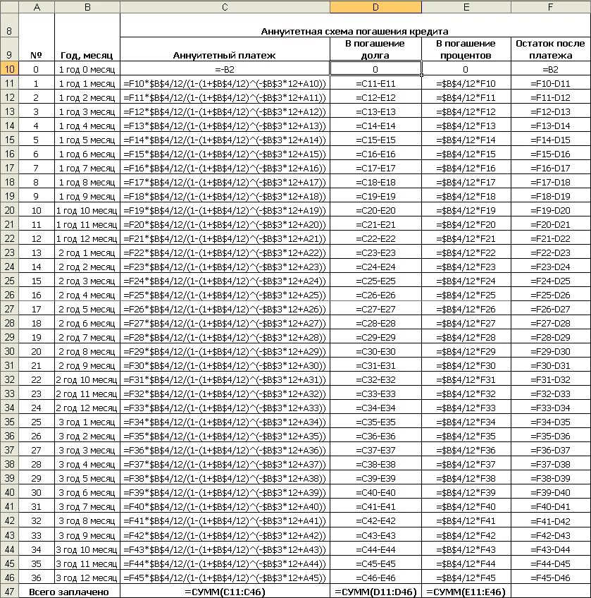 Аннуитетные выплаты по кредиту. Аннуитетный платеж график платежей. Схема начисления процентов по кредитной карте. График платежей по кредиту таблица. Аннуитет график платежей формулы.