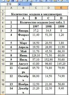 5 мм осадков это сколько
