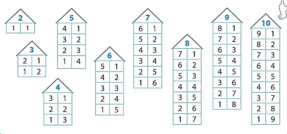 Состав числа. От 1 до 10. Состав числа 10 числовые домики. Состав числа от 1 до 10 домики. Числовые домики состав числа до 10. Математика состав чисел до 20