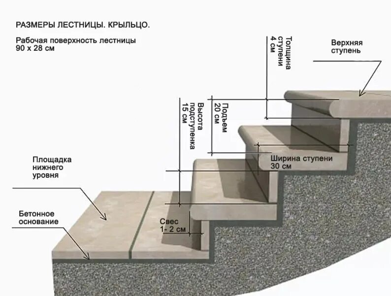 Какой размер ступеньки. Чертеж лестницы проступь и подступенок. Стандарт ступеней крыльца. Стандарт высоты ступеней лестницы крыльца. Стандартная ширина ступеней лестницы крыльца.