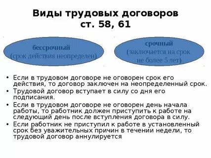 Срочные и бессрочные нормы