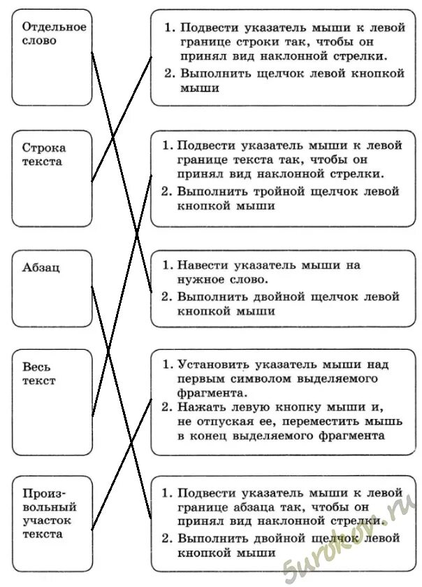 Как выделить отдельный текст. Как выделять следующие ФРАГМЕНТЫ текста Информатика 5 класс. Как выделить следующие ФРАГМЕНТЫ текста. Укажите как выделить ФРАГМЕНТЫ текста. Укажите как выделить следующие ФРАГМЕНТЫ текста Информатика.