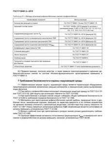 Методы испытаний асфальтобетонной смеси