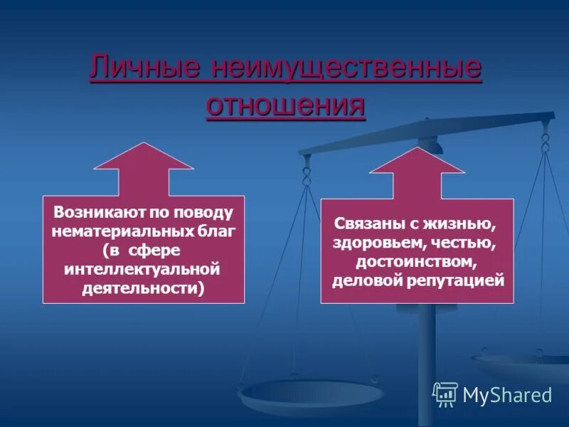 Особенностями личных неимущественных прав являются. Личные неимущественные отношения. Имущественные и личные неимущественные отношения. Примеры личных неимущественных отношений. Гражданское право имущественные и личные неимущественные отношения.