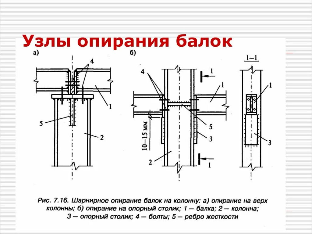 Узлы соединения балок. Шарнирное опирание стальной балки сбоку на колонну. Узел крепления жб балок к ж/б колонне. Узел крепления подкрановой металлической балки к колонне жб. Крепление жб балок к колонне узел.