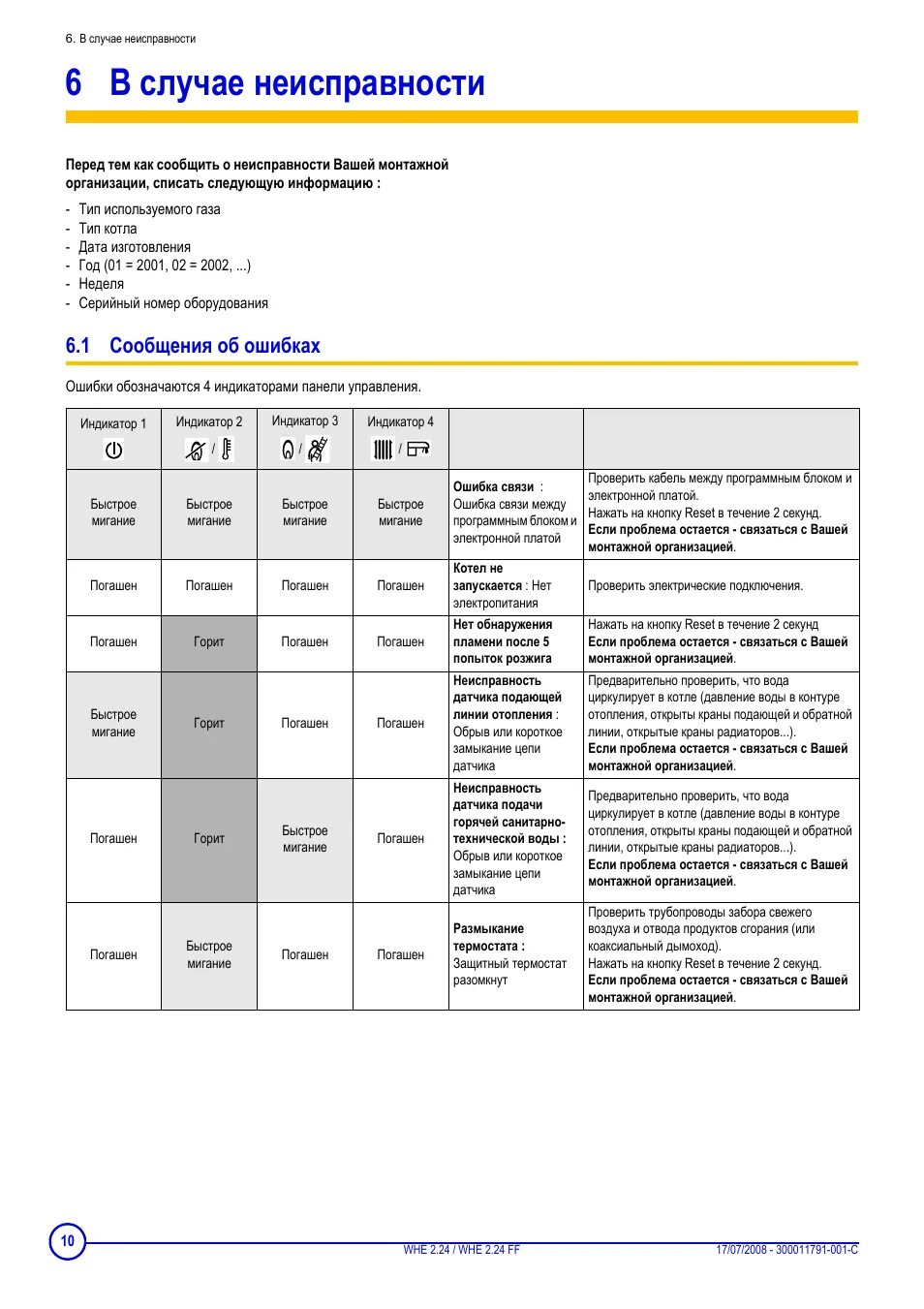 Котел ошибка е96. De dietrich коды ошибок газовый котел. котел де дитрих коды ошибок. котёл газовый де дитрих ошибки. e1 ошибка котла.