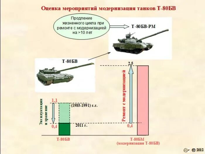 Инструкция т 80