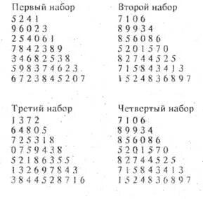 Методика исследования объема кратковременной памяти