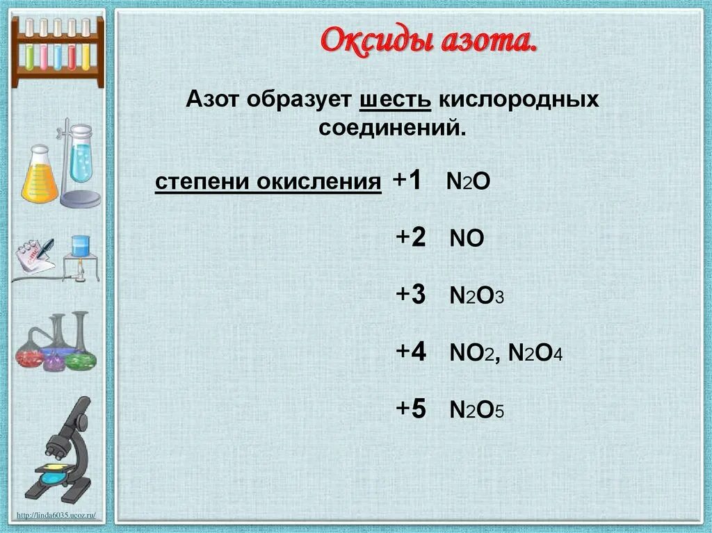 Кислородсодержащие соединения азота таблица. Кислородные соединения азота. Таблица по кислородным соединениям азота. Соединение азота с кислородом. Какая степень у азота