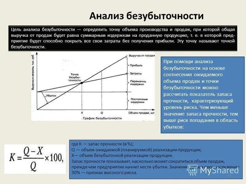 Анализ условий безубыточности по npv. Точка безубыточности критический объём производства. Метод анализа точки безубыточности формула. Объем безубыточности формула расчета. Максимальный уровень производства