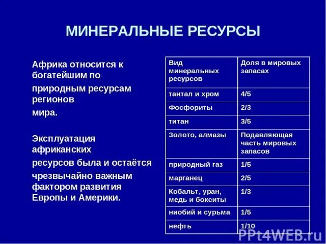 Карта полезных ископаемых африки 7 класс география. Основные полезные ископаемые африки. Природные условия и ресурсы африки. Минеральные ресурсы африки таблица. Минеральные ресурсы африки таблица.
