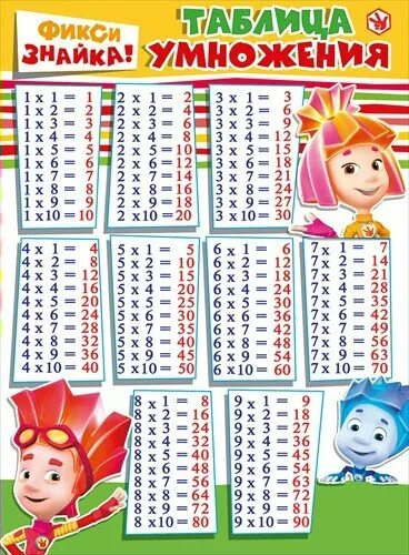 Математика таблица умножения распечатать: найдено 74 изображений