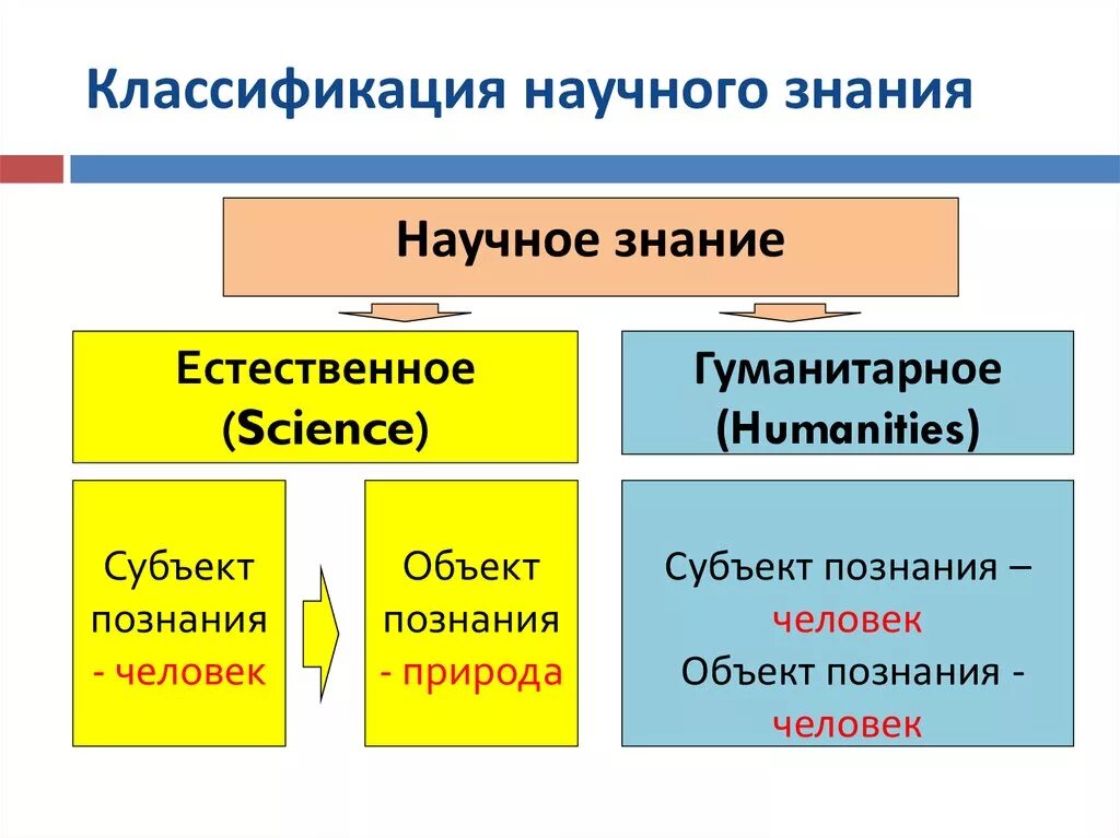 Область современного научного знания