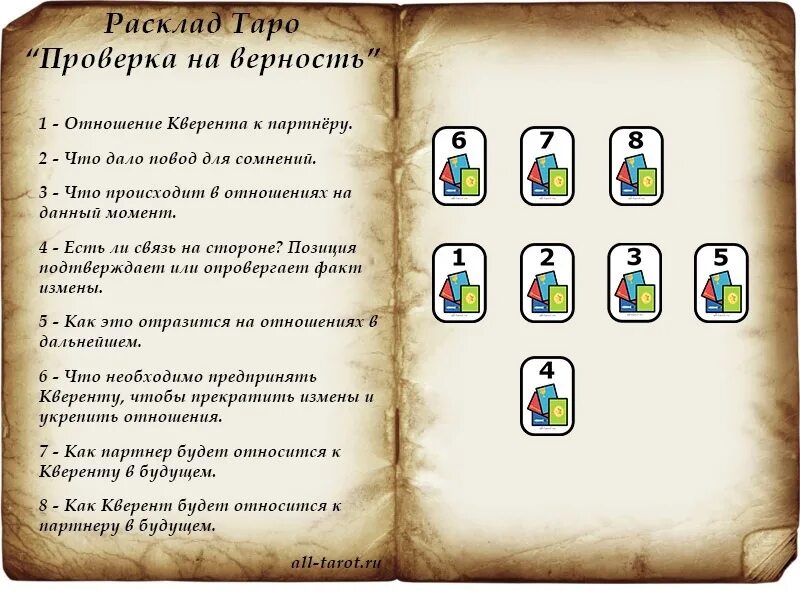 Гадание на будущее отношений расклад. Расклады Таро. Расклады на картах Таро. Расклады карт Таро. Схемы расклада карт.