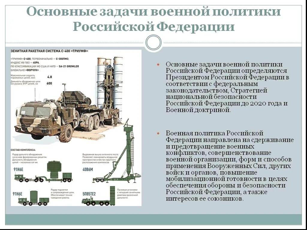 Основные задачи военной политики РФ. Пример военной политики. Основные направления военной политики. Военная политика задачи. Военно политические организации россии