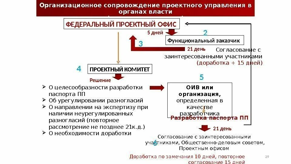 Проектная деятельность в органах власти. Проектная деятельность в органах власти. Проектное управление в государственном и муниципальном управлении. Обобщенная модель системы проектного управления. Проектного управления в деятельность органов государственной власти.