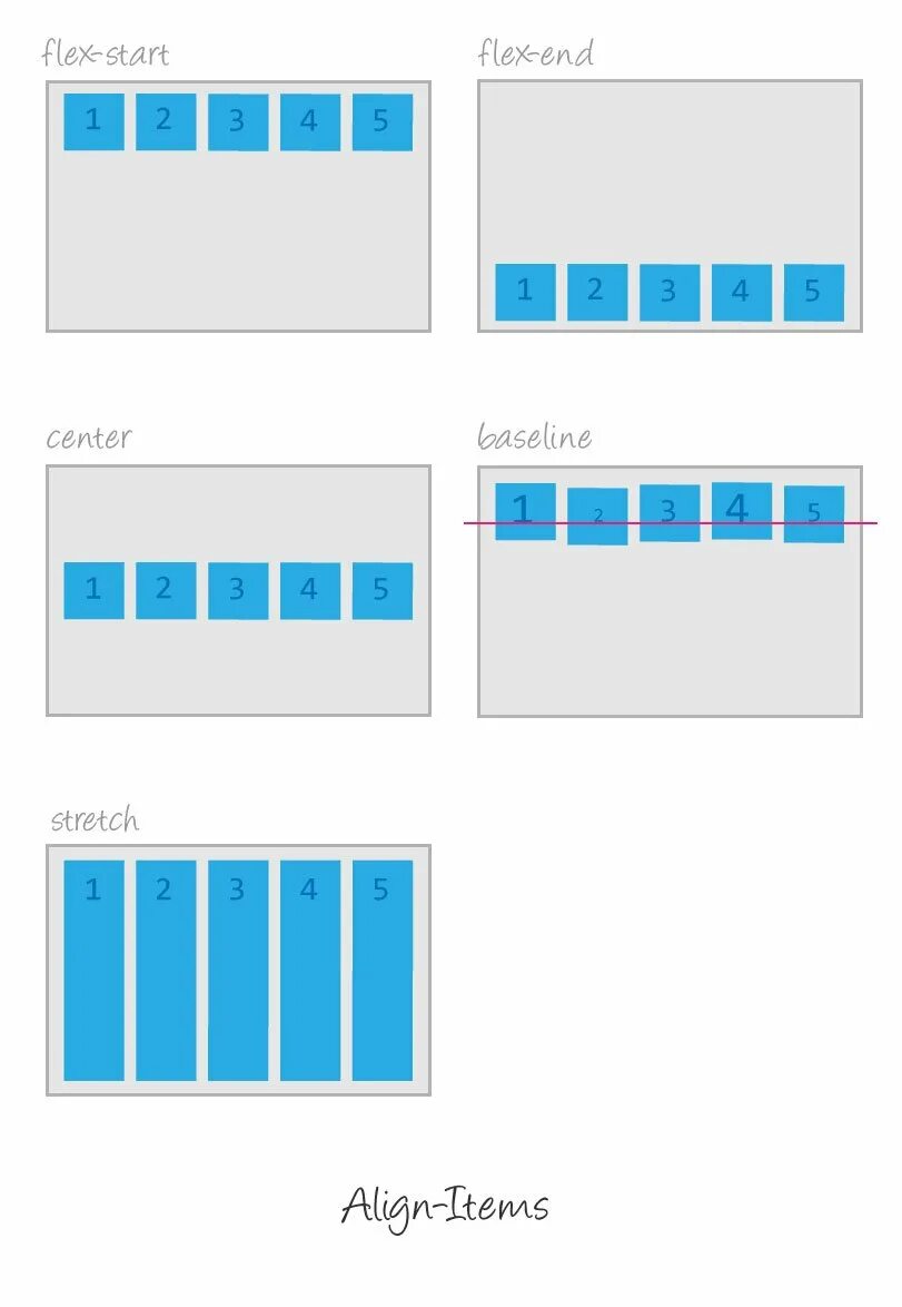 Align content align items. Align-items. flex align-items. align-items css. flexbox макеты.
