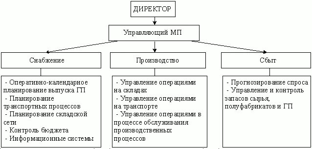 Возможные варианты реализации