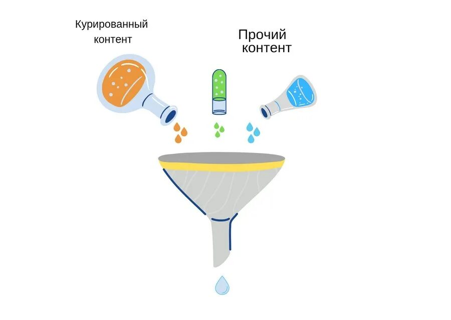 Курировать это значит