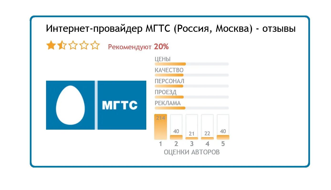 Карта телефон мгтс. Московская городская телефонная сеть МГТС. Интернет провайдер МГТС. ,МГТС интернет МГТС. МГТС картинки.