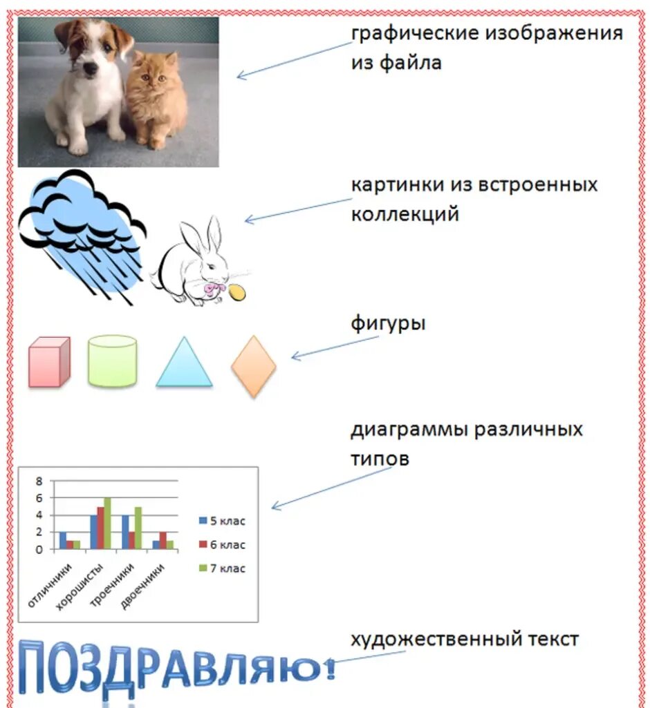 Виды графических изображений. Основные графические объекты в текстовых документах. Графические объекты в текстовом документе. Рисунок графический Тип.