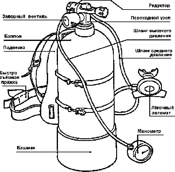 Акваланг АВМ-5 схема. Переделка редуктора акваланга АВМ-1м. АВМ-5 акваланг описание. Водолазное снаряжение с открытой схемой дыхания. Газ для дыхания водолазов