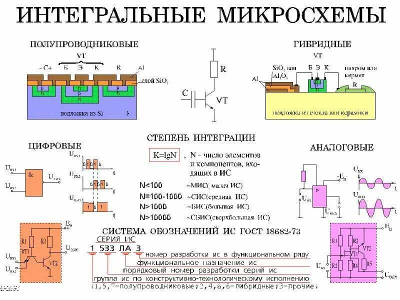 Микросхема где применяется