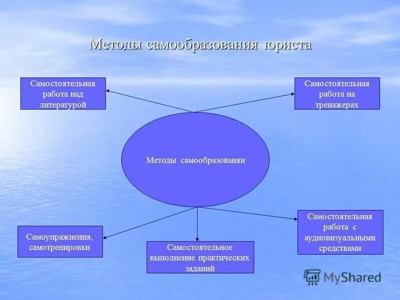 Методы работы с личностью. Методы работы с личностью. Установки личности примеры. Саморазвитие и самореализация личности. Психологическая коррекция отклоняющегося поведения.
