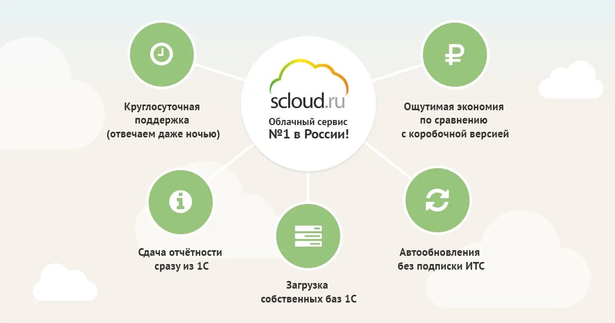 Scloud 1с в облаке. Склауд. Безопасность мобильность. Мобильность 1с предприятия. Мобильность в облаке.