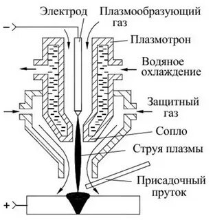 Плазма схемы