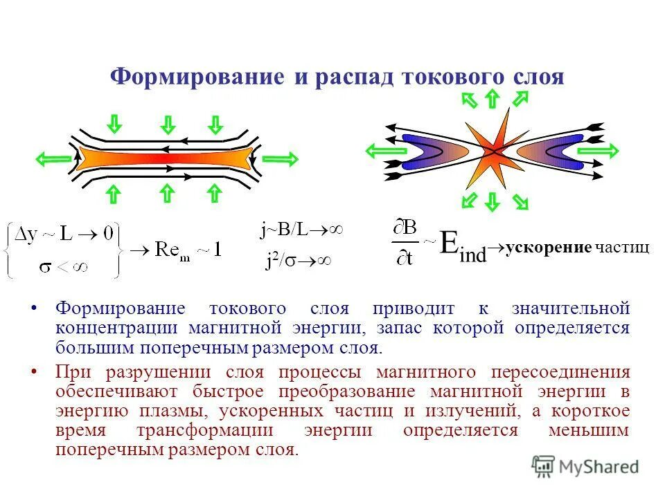 Распад в магнитном поле