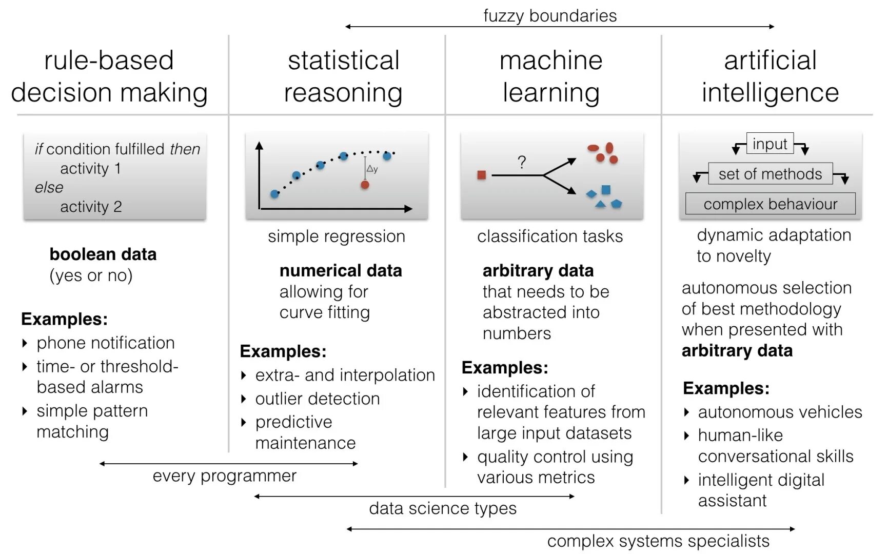 Relevant features. Data Science и машинное обучение. Machine Learning. Machine Learning algorithms. Машинное обучение программирование.