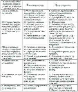 Коды ошибок планар 14тс