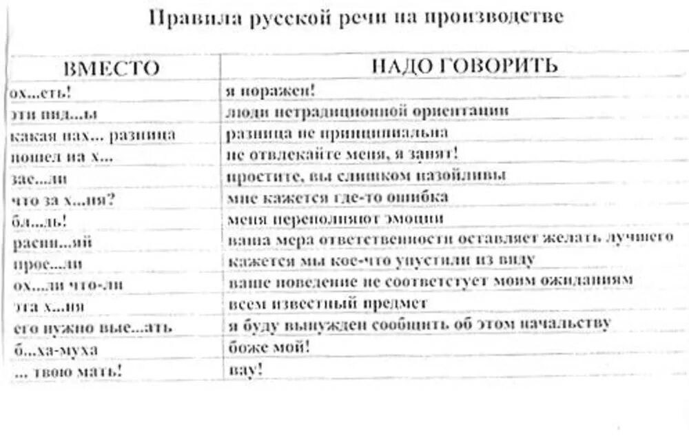 Матерные слова. Матершинные слова. Список всех матерных слов. Словарь русских матерных слов. Бестолковый синоним