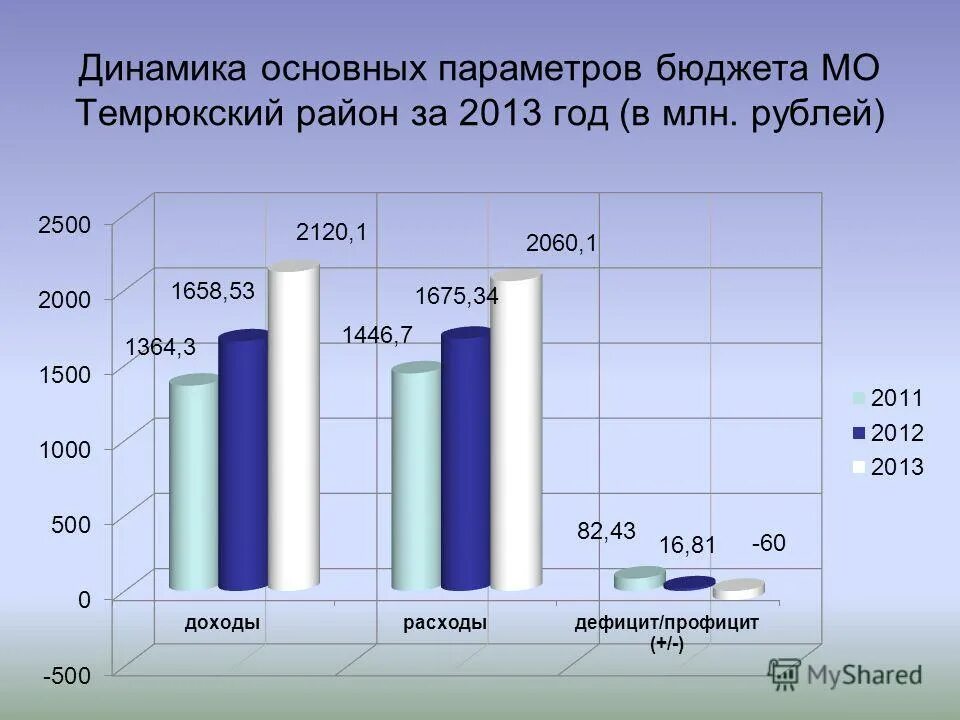 Сыктывдинский раон налоговое время работы. Исполнение бюджета мо. Исполнение бюджета мо. Исполнение бюджета. Сферы бюджета.