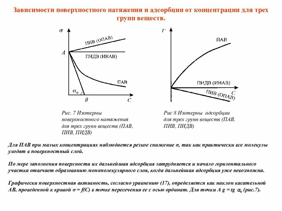 Поверхностное натяжение растворов пав. Зависимость поверхностной активности от концентрации пав. график поверхностного натяжения от концентрации. зависимость поверхностного натяжения от температуры формула. зависимость работы адгезии от концентрации пав.
