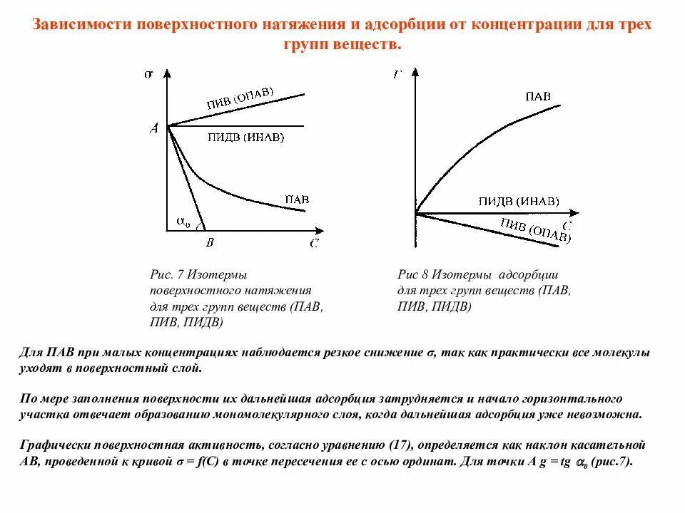 Зависимость активности от концентрации. Зависимость поверхностной активности от концентрации пав. График поверхностного натяжения от концентрации. Зависимость поверхностного натяжения от температуры формула. Поверхностного натяжения раствора от концентрации пав.