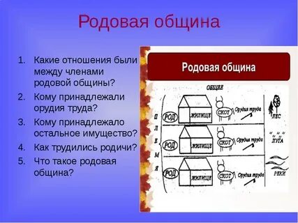 Почему родовая община называется родовой