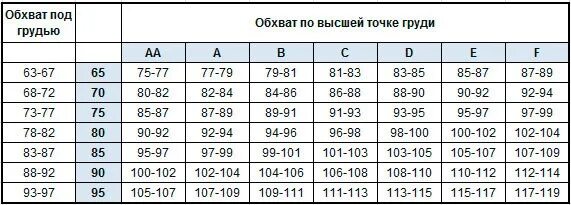 95 е какой размер. Обхват под грудью. обхват груди 95. обхват груди 95 какой размер груди. обхват груди 100.