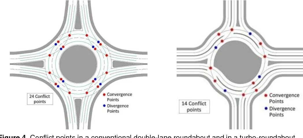 Кольцевое определение. Конфликтные точки на кольцевом пересечении. Конфликтные точки на пересечениях автомобильных дорог. Конфликтные точки на кольцевых пересечениях слияние. Конфликтные точки на пересечении дорог.