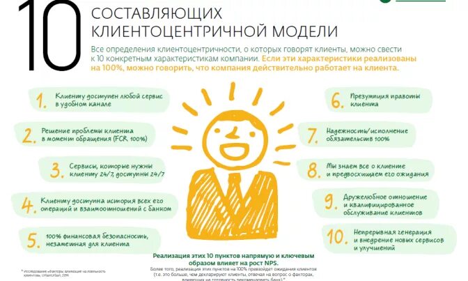 Сбербанк госслужба. Клиентоцентричность. клиентоцентричная модель бизнеса. клиентоцентричность в сбербанке. клиенто центричный подход.