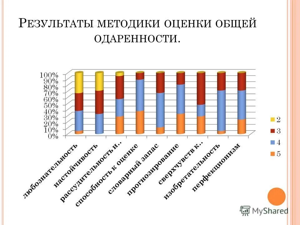 Методика карта одаренности а.и Савенков. Результат методики. Карта интересов младших школьников Савенкова. Методика оценки общей одарённости.